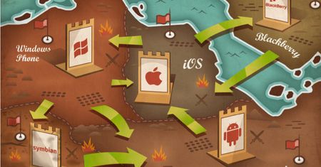 Nie tylko Android i iOS, czyli słów kilka o nowych systemach mobilnych