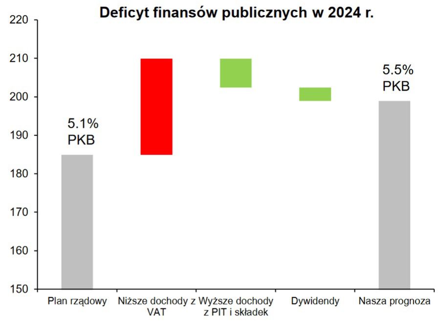 Santander Bank Polska