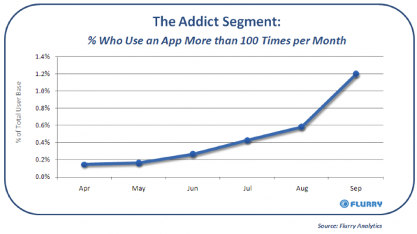 Jesteś uzależniony od iPhone'a? 1