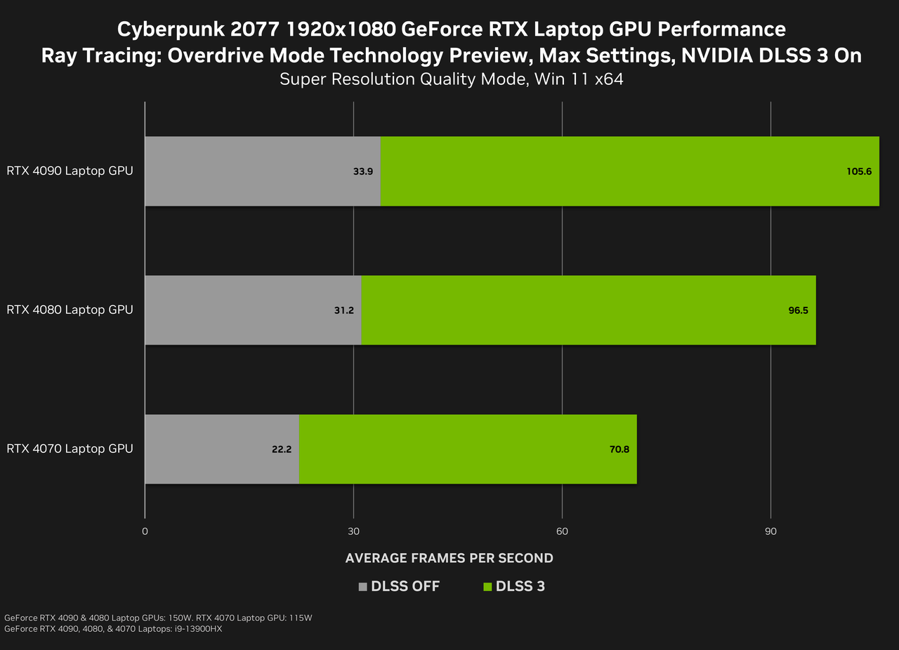 Funkcja NVIDIA DLSS pozwoli znacząco przyspieszyć działanie gier 