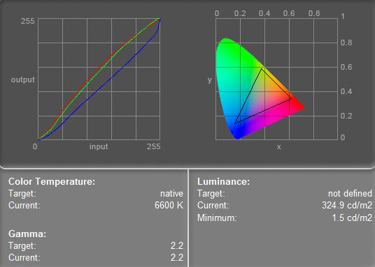 HP EliteBook 755 G2 test kolorymetr
