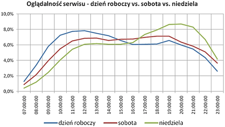 Pracy szukamy w... niedzielę 1