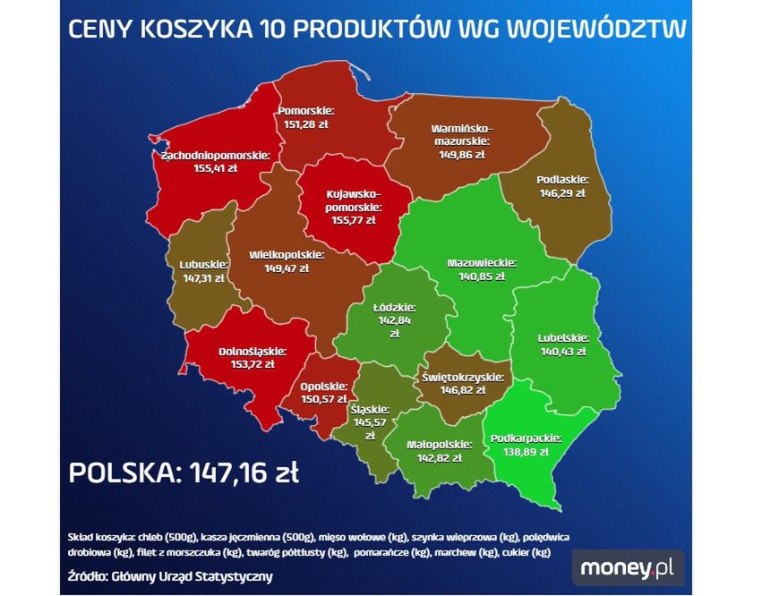 Cena koszyka 10 produktów