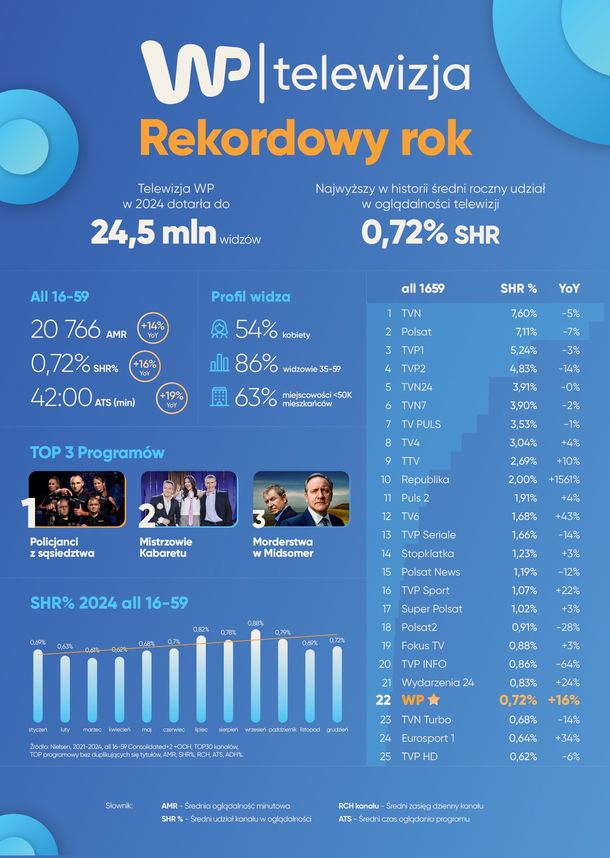 zdjęcie programu