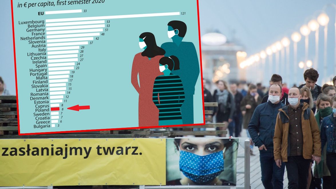 Eurostat podsumował statystyki dotyczące importu maseczek do różnych krajów UE.