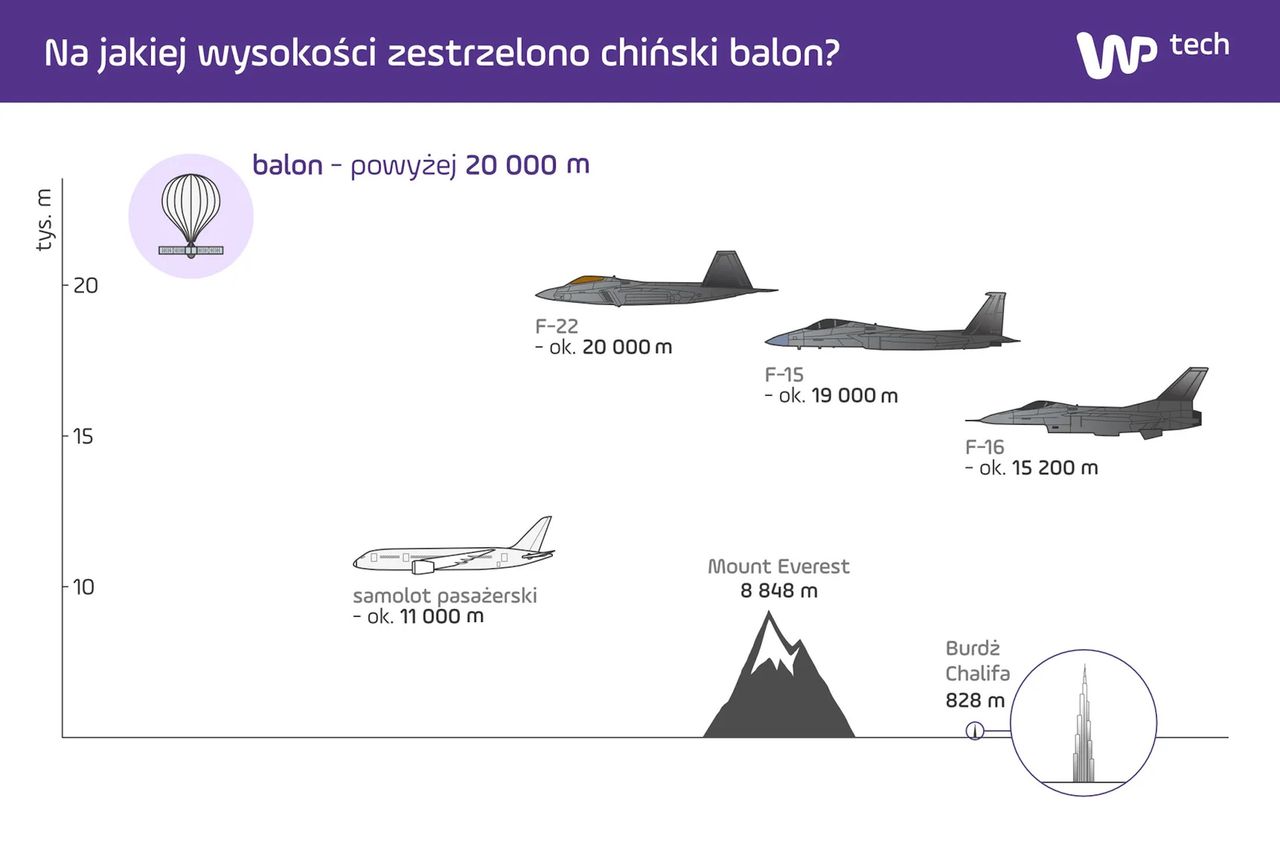 Balony stratosferyczne mogą latać wyżej od większości samolotów