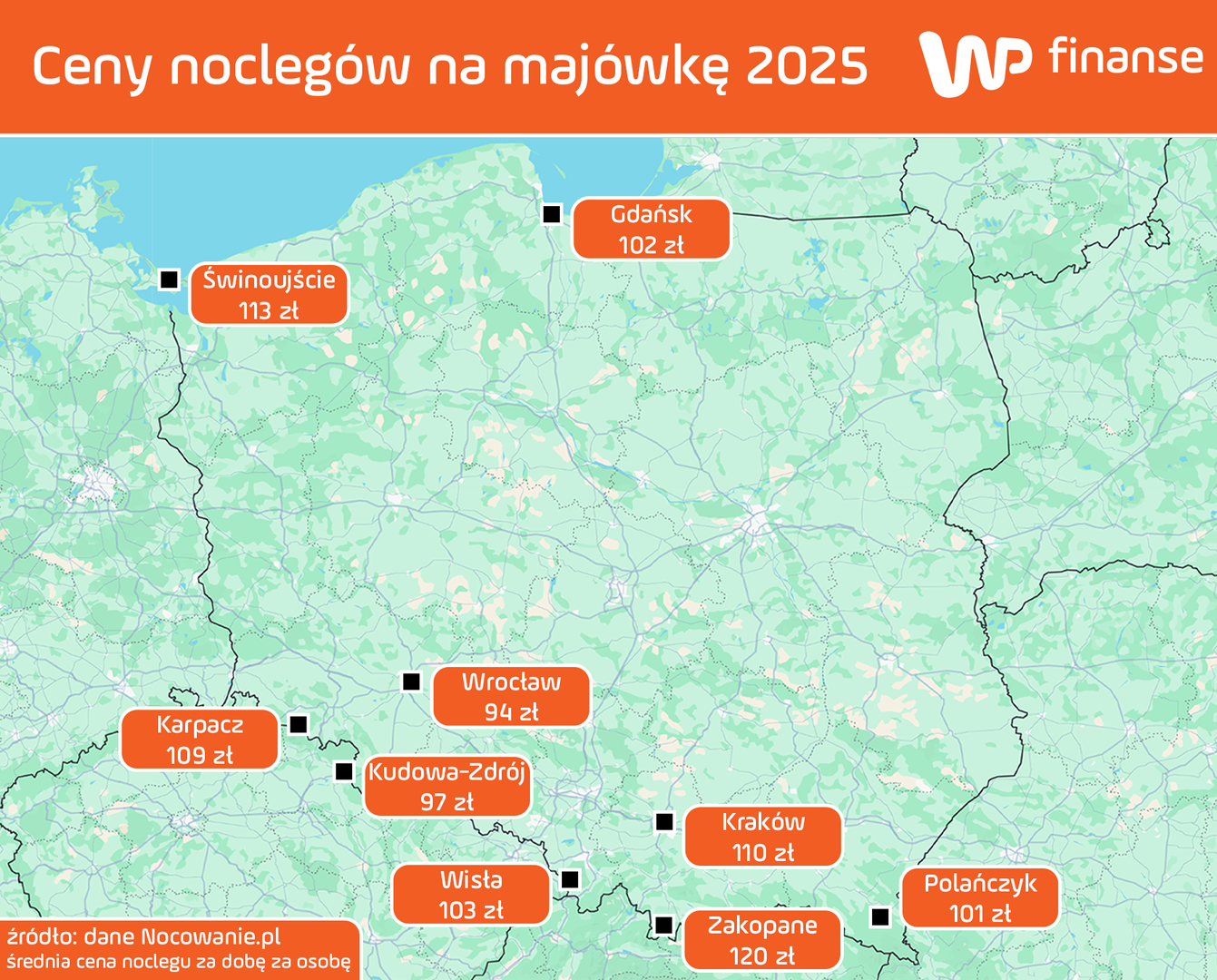 Średnia cena noclegu na majówkę za osobę za dobę (2025)