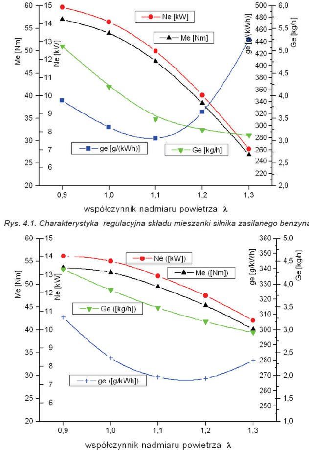 Charakterystyka regulacyjna