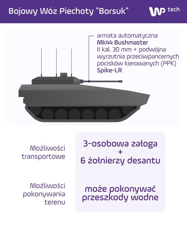 Nowy bojowy wóz piechoty Borsuk.