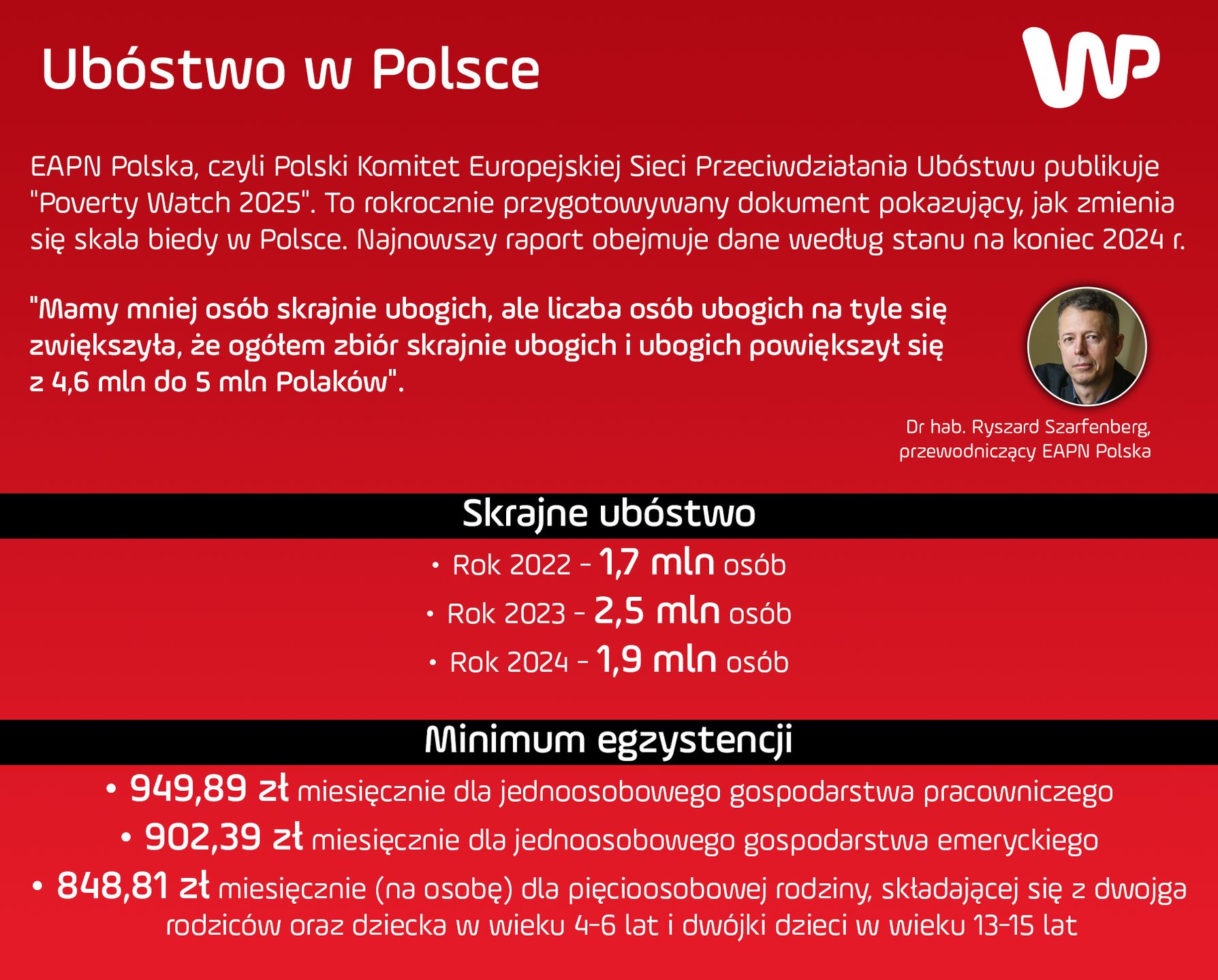 Ubóstwo w Polsce