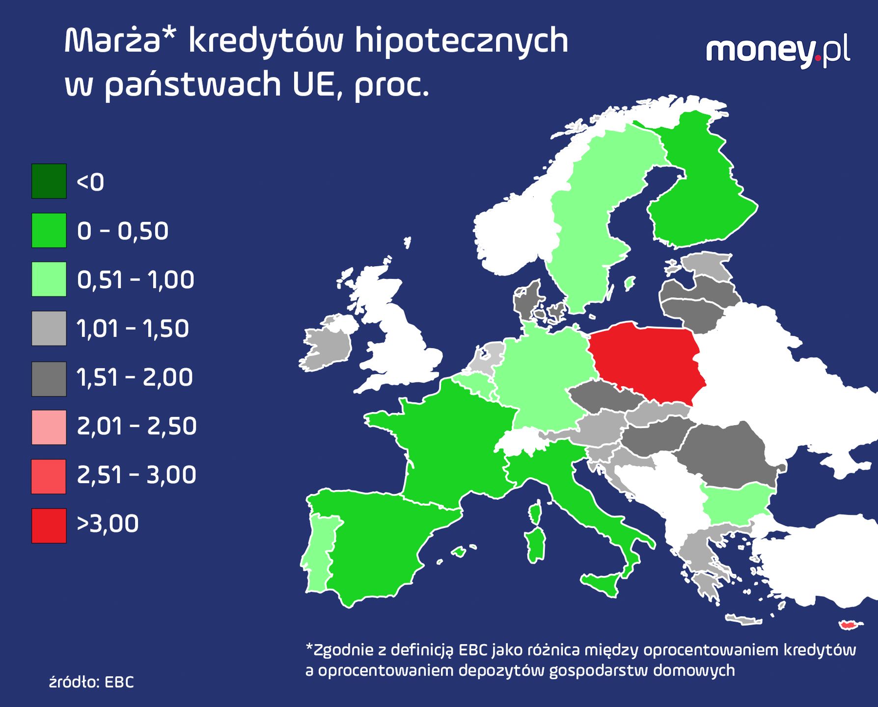 Marże kredytów hipotecznych 