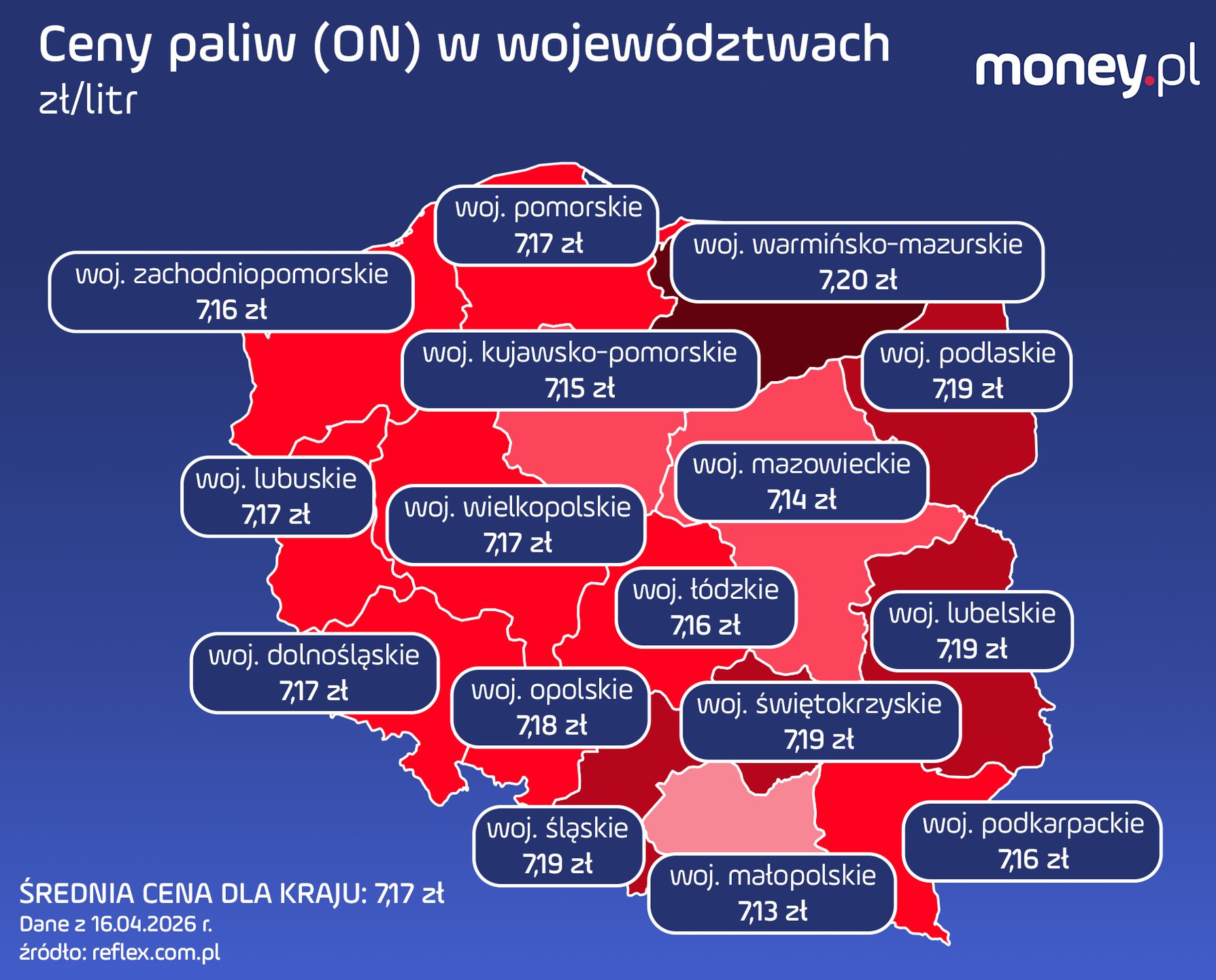 Ceny paliw w Polsce: ON, 16 kwietnia 2026