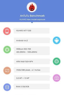 Huawei Ascend Mate 3 w AnTuTu