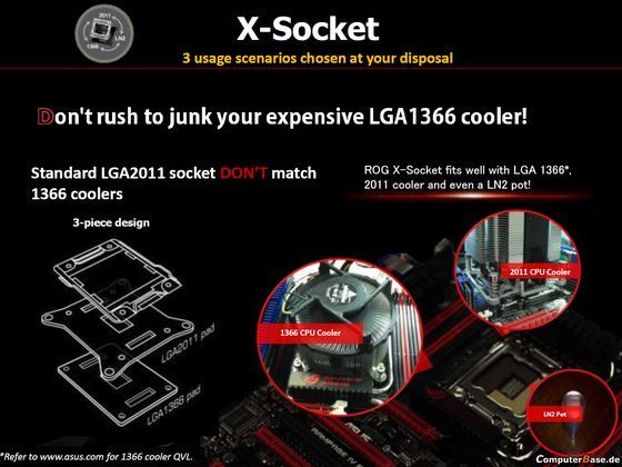 slajd przedstawiający technologię X-Socket w płycie gł&oacute;wnej ASUS Rampage IV Black Edition