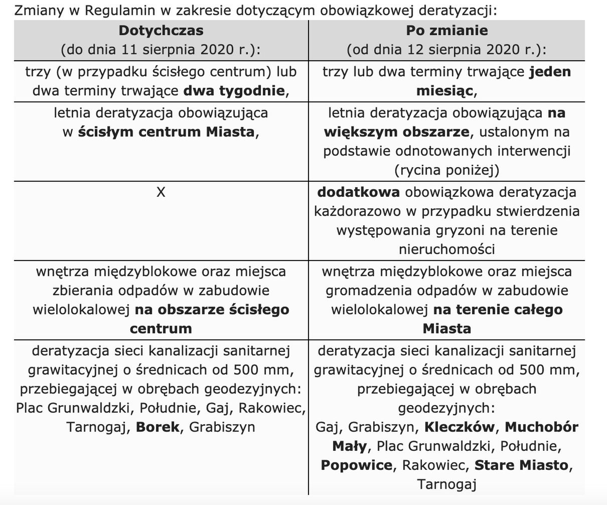 Wrocław. 1 marca rusza deratyzacja