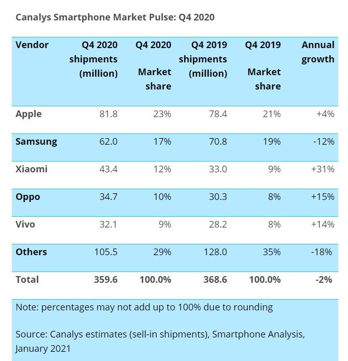 Canalys 4 kw. 2020