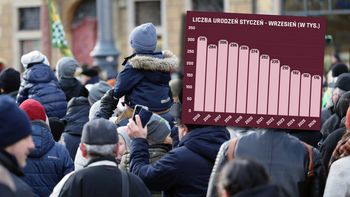 6 tysięcy mniej urodzeń w pierwszych trzech kwartałach 2026 r.