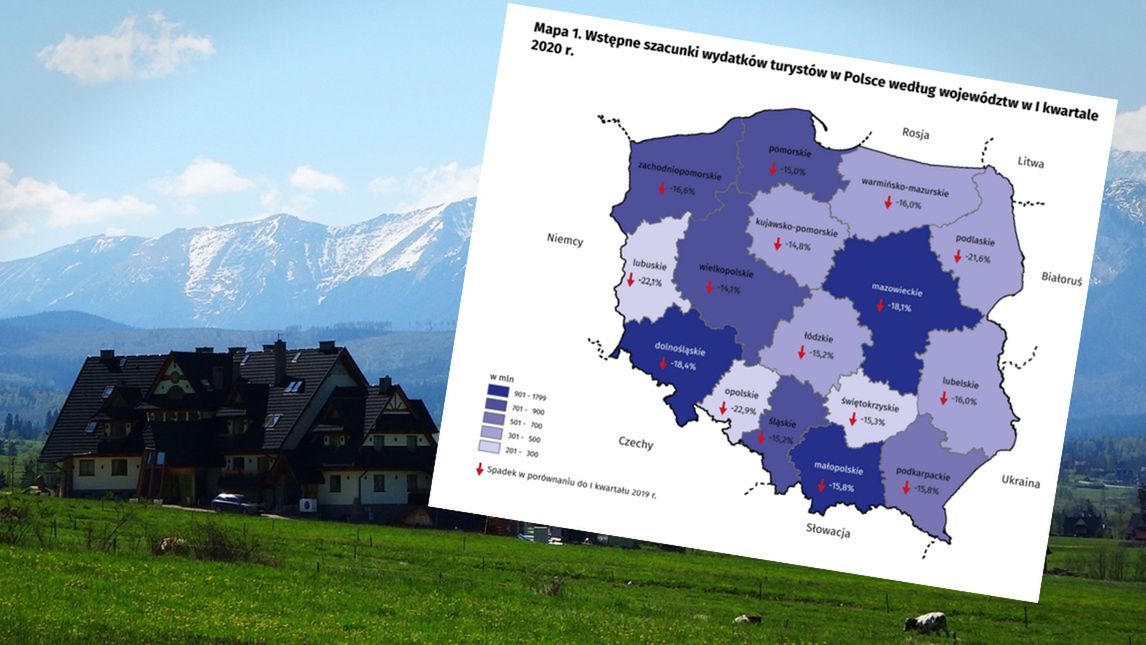 Wydatki na podróże spadły w I kwartale o 17 proc. w porównaniu z rokiem ubiegłym. 