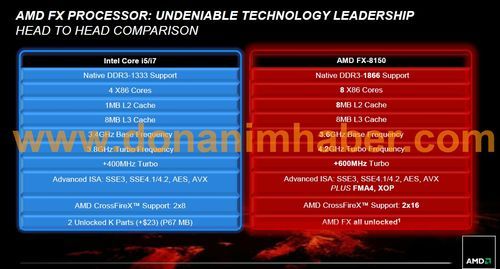 zalety układu AMD Bulldozer nad konkurencyjnymi Core i5 i Core i7 od Intela