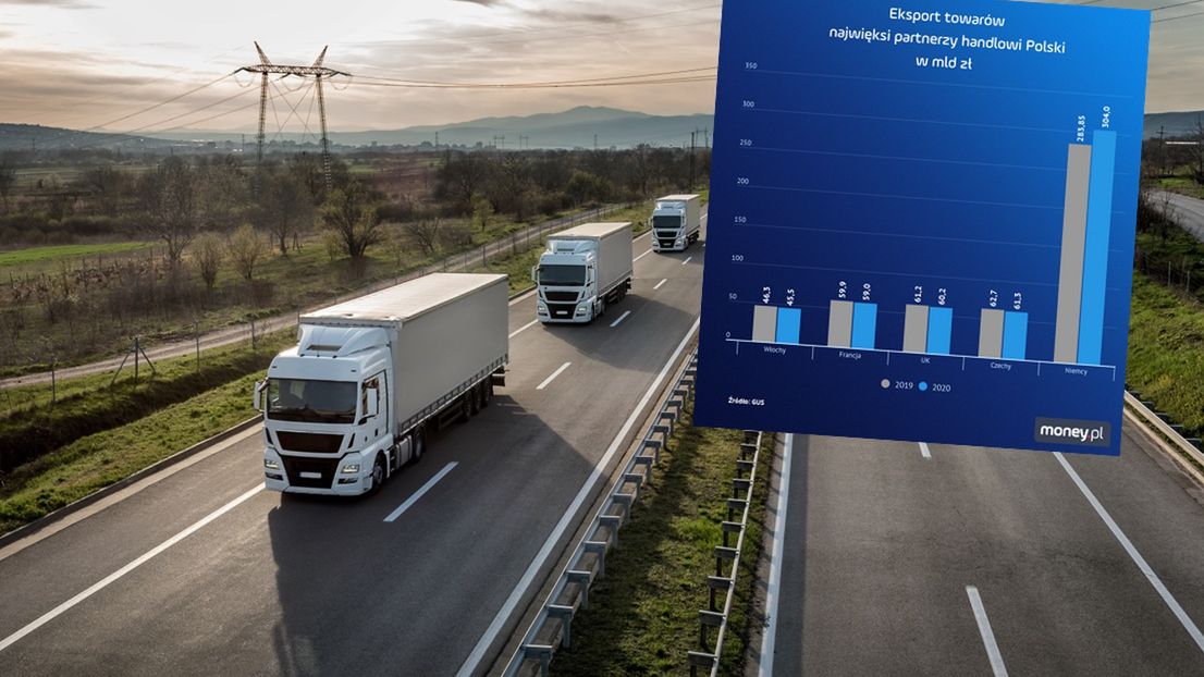 polski eksport