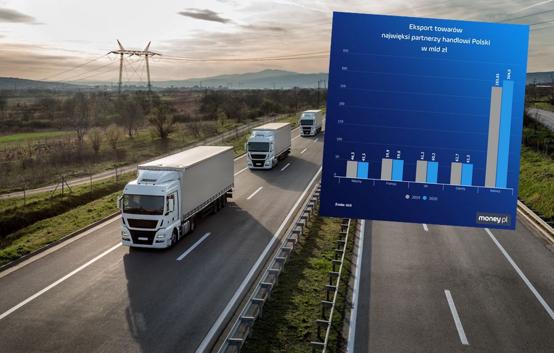 Gospodarka eksportem stoi. Pomogły "polskie hity"