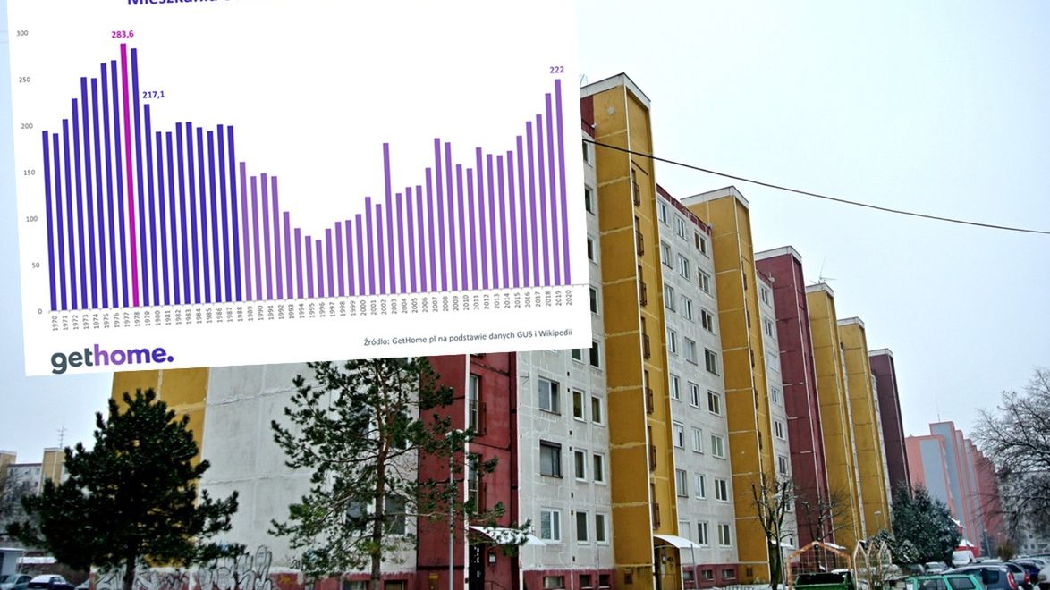 Na rynku jest coraz więcej mieszkań.