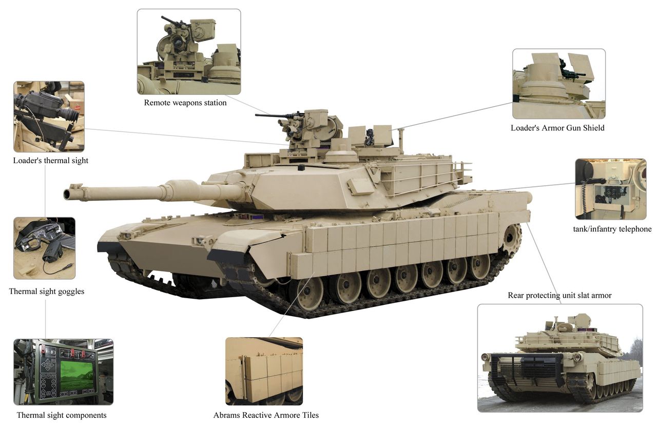 5 nietypowych cech czołgu M1A2 Abrams - M1A2 z zestawem TUSK (Tank Urban Survival Kit) 