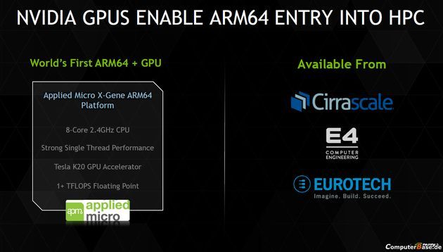 Nvidia współpraca z ARM64