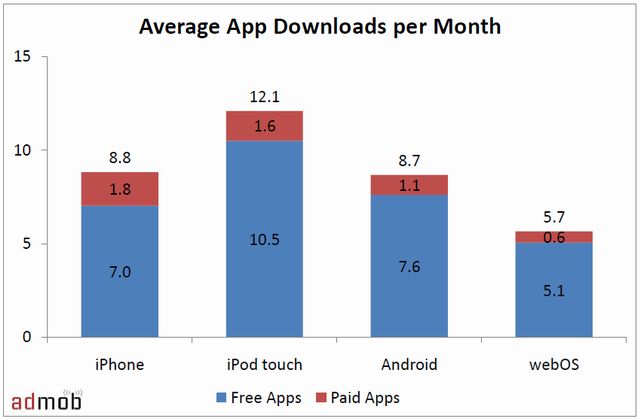 Apple-maniacy ściągają najwięcej i najchętniej płacą 2