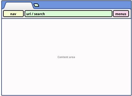 Google myśli o usunięciu paska adresu z Chrome'a. Przesada? 2