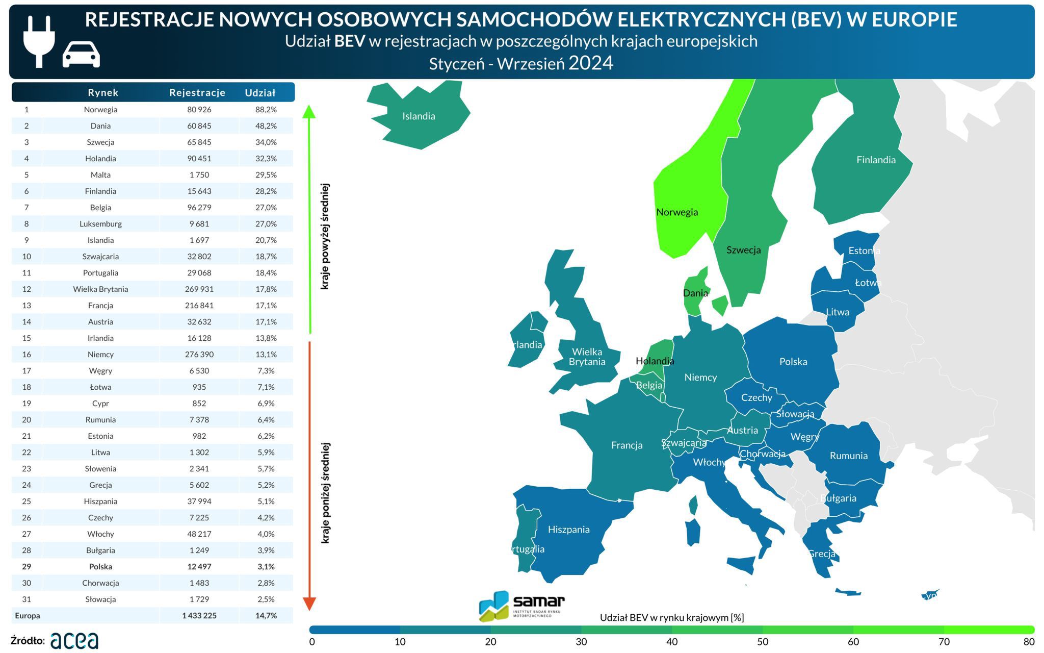 Udział aut elektrycznych (BEV) w rejestracjach w Europie
