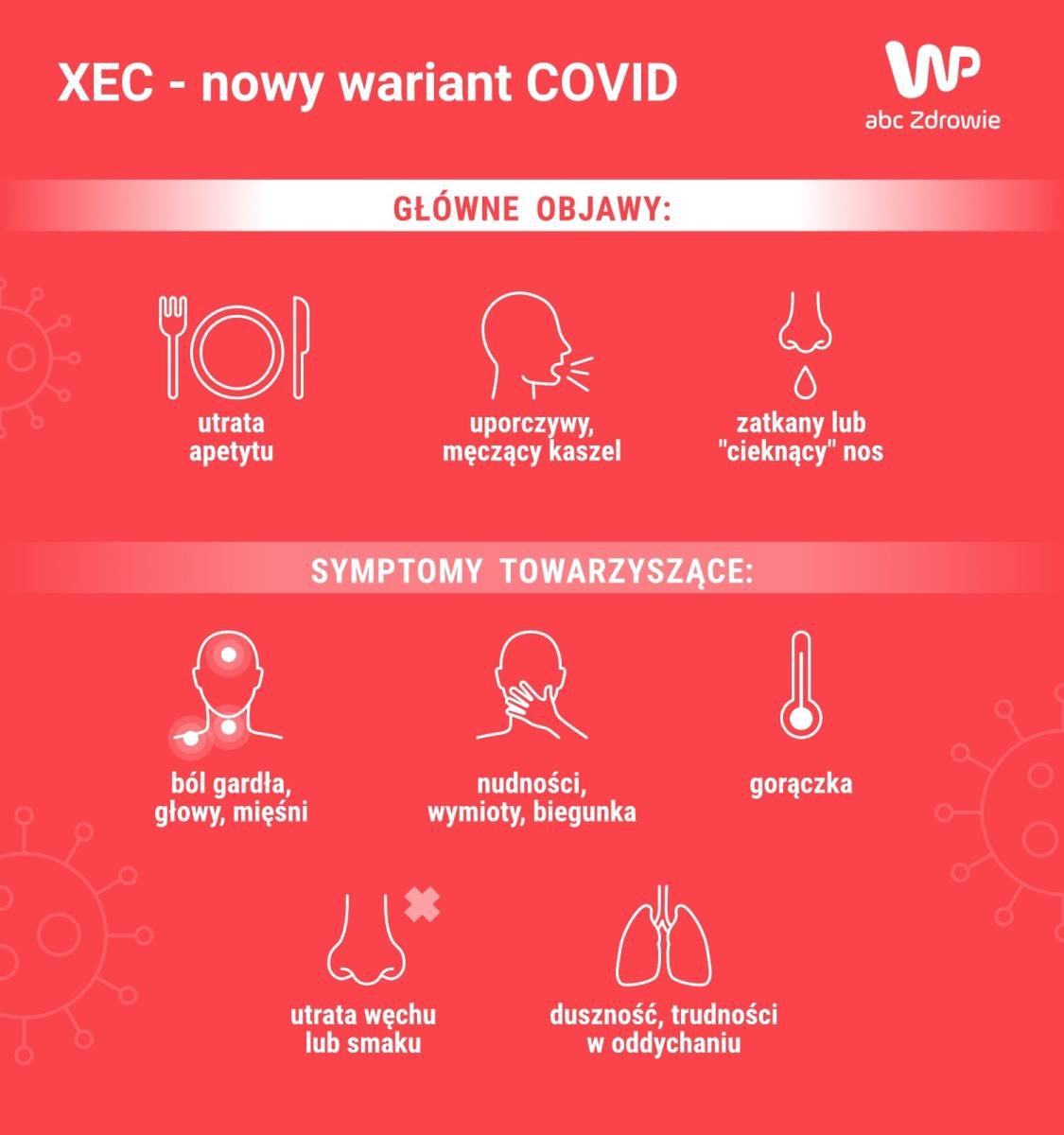 Objawy COVID-19 w wariancie XEC