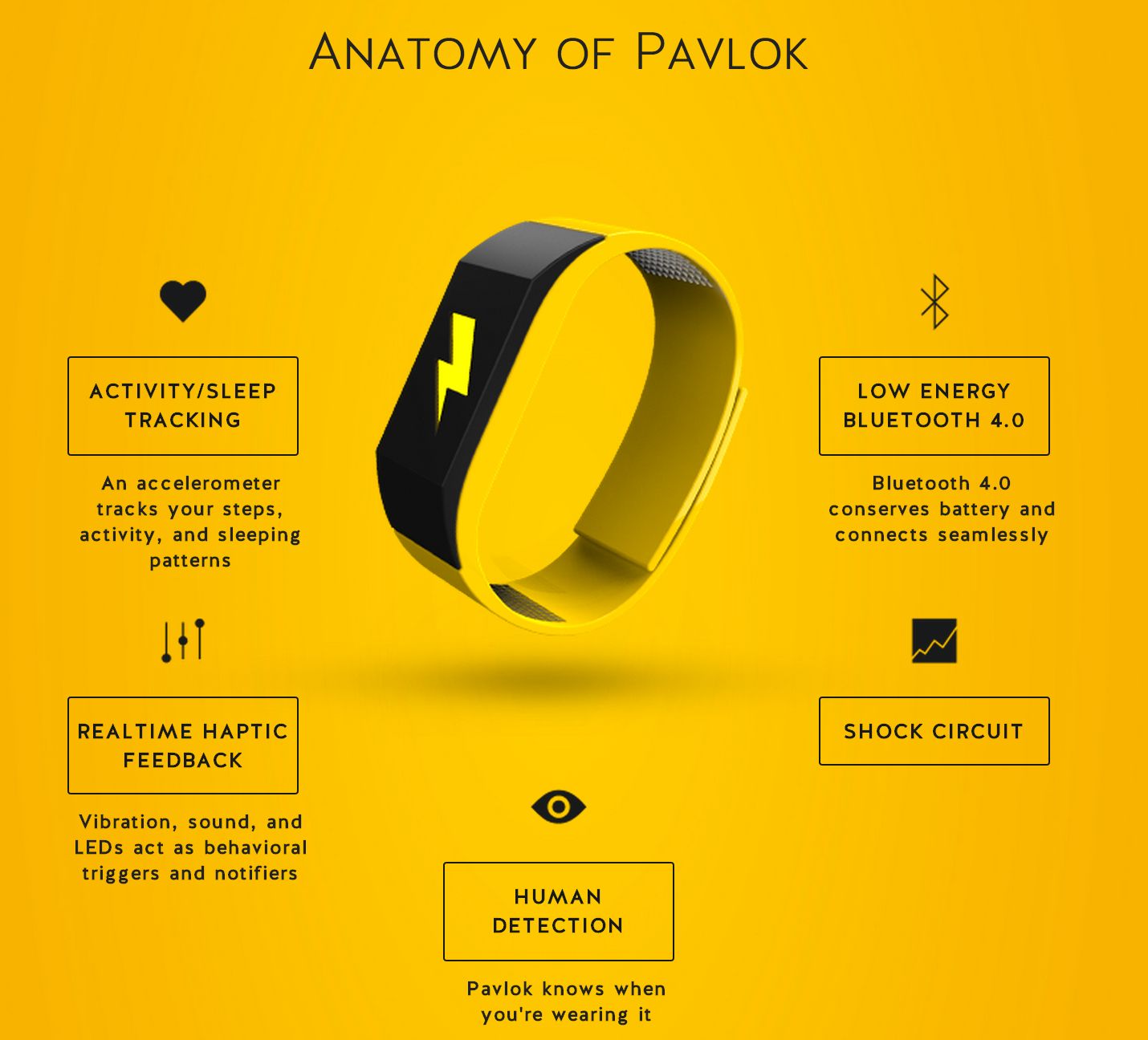 Pavlok - przemoc motywuje najbardziej. Opaska, która kopie prądem, już jest sukcesem 3