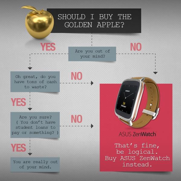 Asus śmieje się ze złotego Apple Watcha. Dlaczego jego zdaniem ZenWatch jest lepszy? 2
