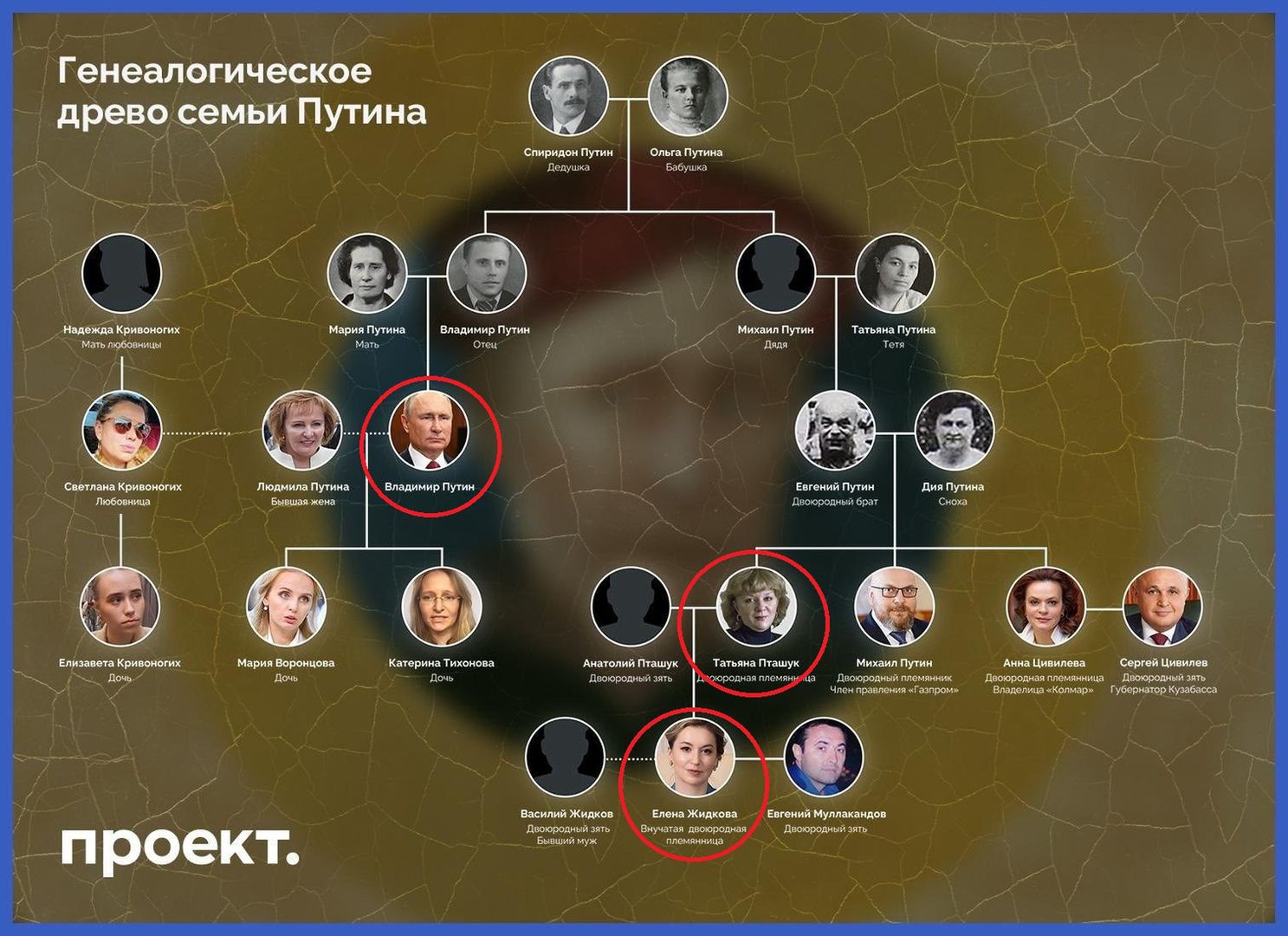 Zaznaczeni na czerwono: Władimir Putin oraz Tatiana Ptaszuk i jej córka Elena Żidkowa 