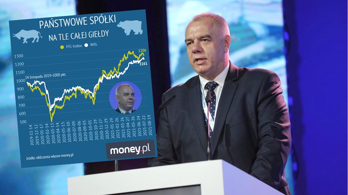 W ostatnich miesiącach notowania akcji państwowych spółek ustabilizowały się