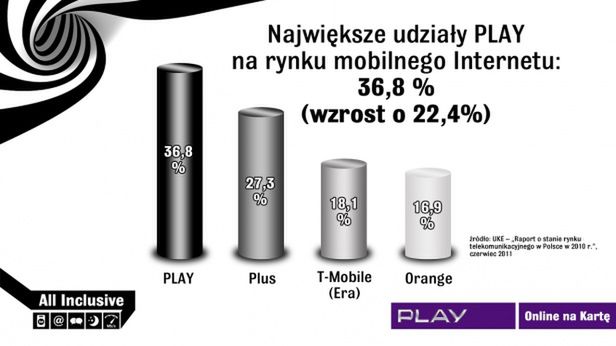 Białe jest białe, a czarne jest czarne - czyli pokonferencyjne wrażenia z nowej oferty Play 5
