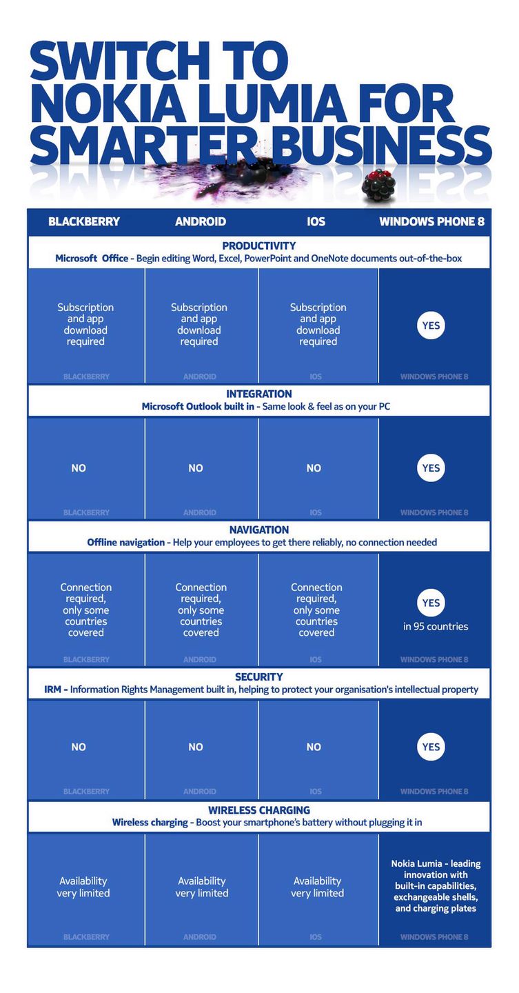 W skrócie: porównanie popularności iPhone'a 5s i 5c, zegarek Google'a i Nexus 5 na nowych zdjęciach 6