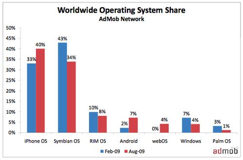iPhone najlepszy do surfowania po Internecie 1