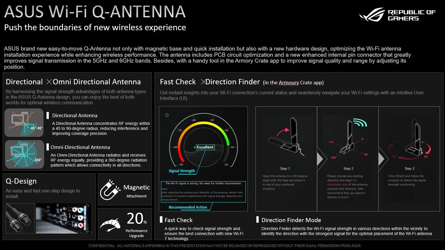 ASUS WIFI Q-Antenna