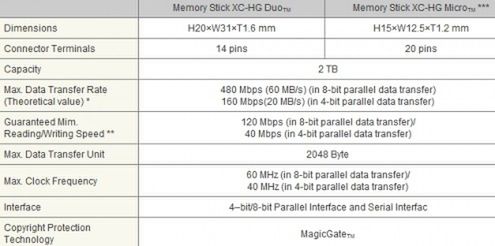 MemoryStick 2 TB? 2