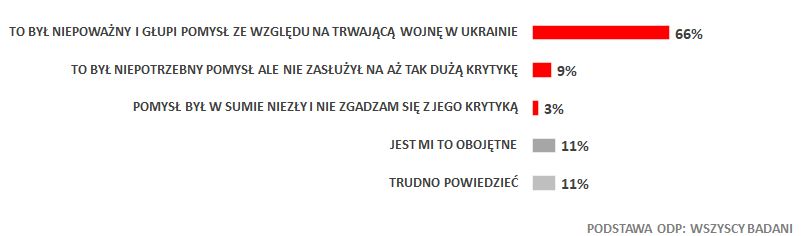 Polacy ocenili pomysł Antka Królikowskiego  