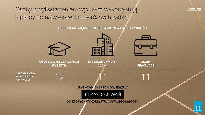 Zastosowanie laptopów