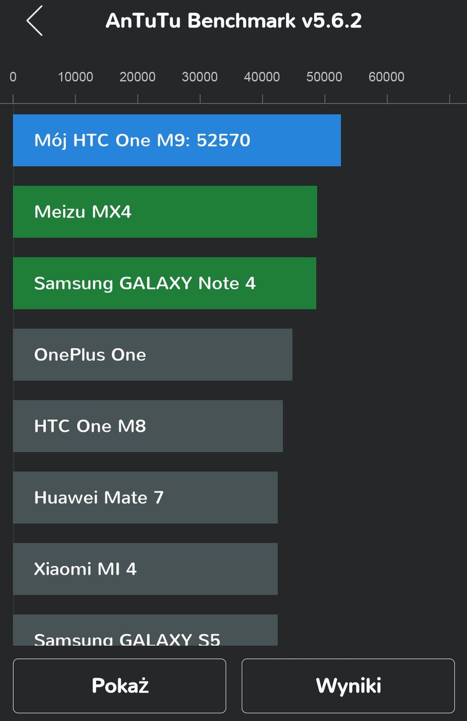 HTC One M9 - test i recenzja 24