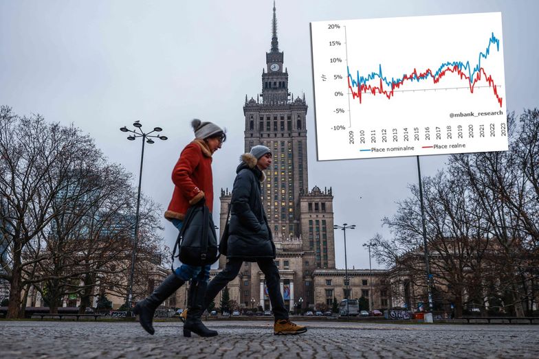 Najnowsze dane o polskiej gospodarce. "Osiągnęliśmy dno"
