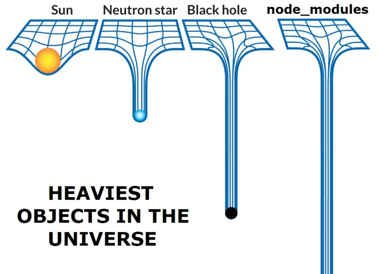 Mem o node_modules