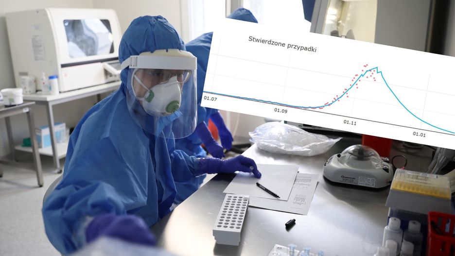 Koronawirus. Nowa prognoza epidemii przewiduje mocny spadek dziennych przypadków zakażeń