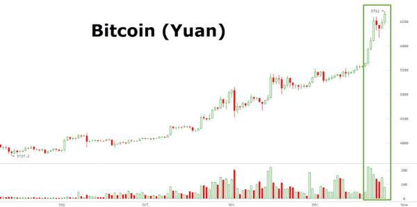 Chiny były, są i będą kluczowym rynkiem dla kryptowalut