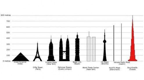 TOP 10: Najwyższe budynki świata