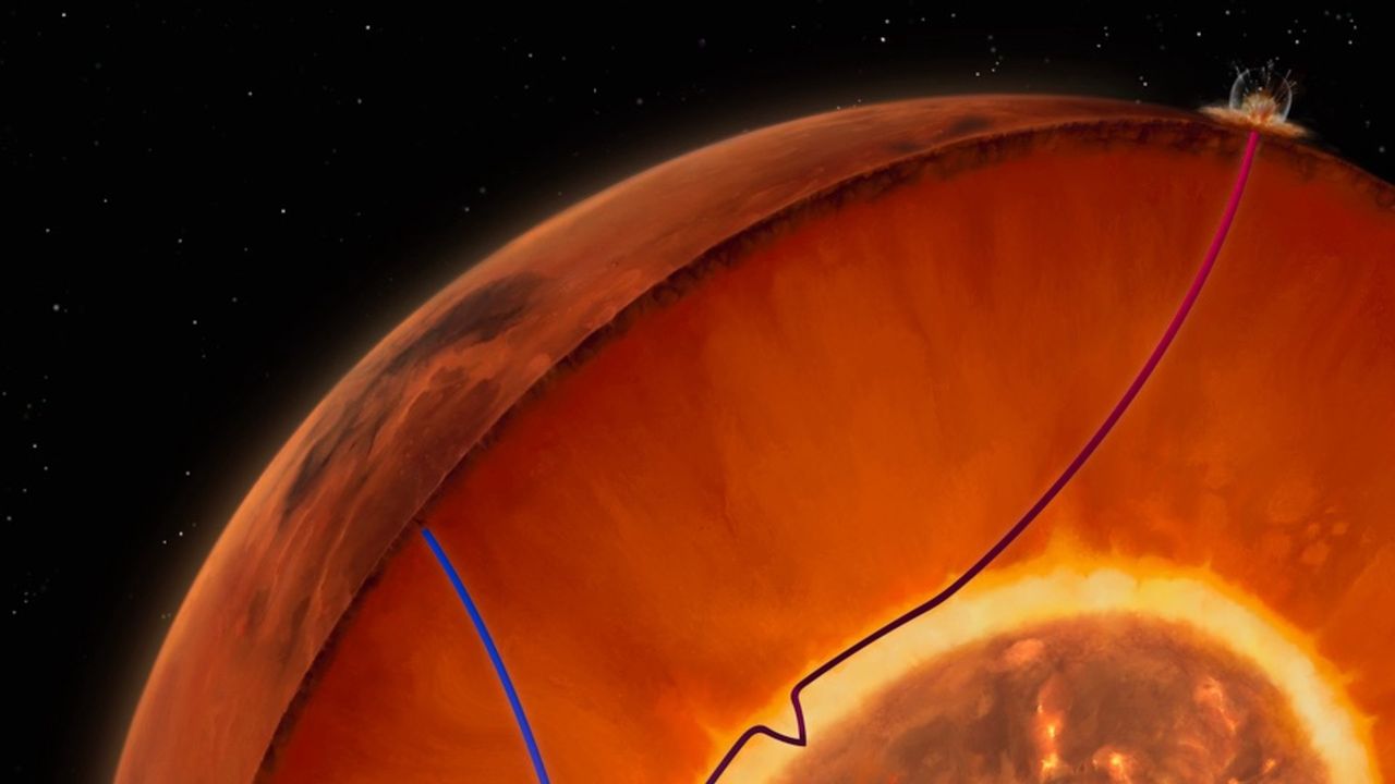 Like a radioactive "blanket". What wraps up Mars's core?